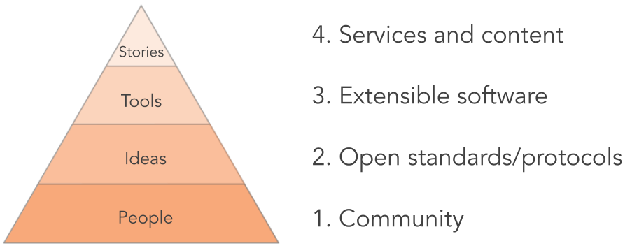 Jupyter Pyramid