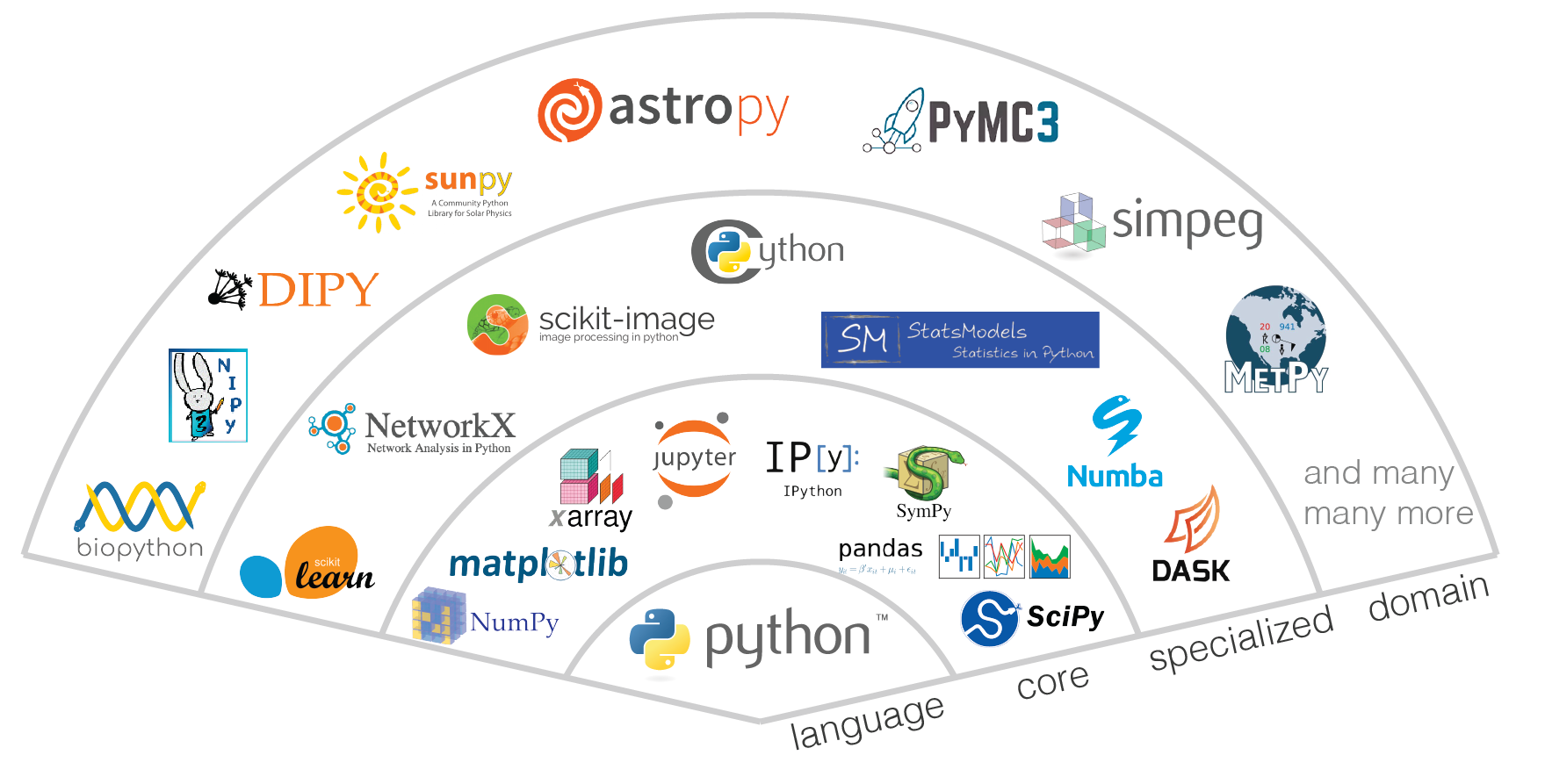 Ecosystem — Jupyter Meets the Earth